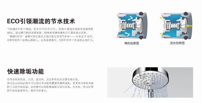 淋雨花洒技术(图3)